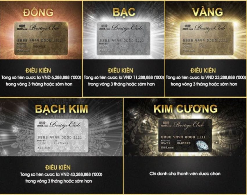 dieu kien tro thanh thanh vien vip m88