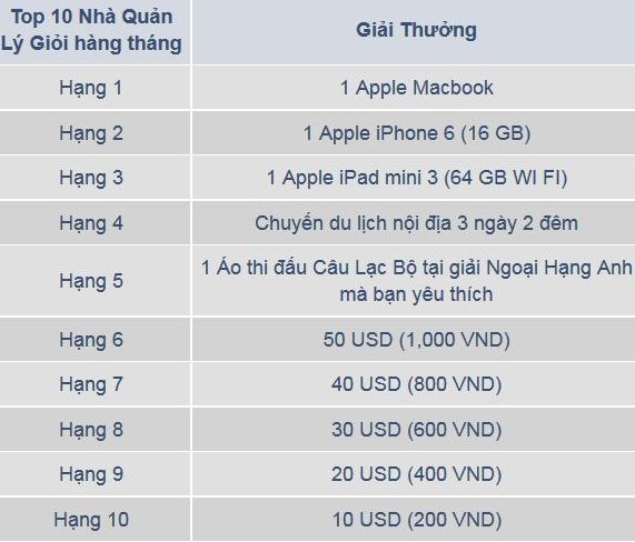 GIẢI THƯỞNG M88 FANTASY LEAGUE