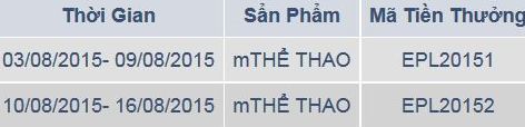 Siêu thưởng mùa giải mới tại nhà cái M88