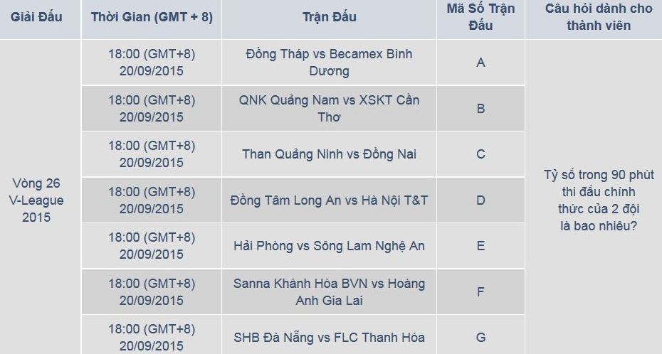 ĐOÁN HAY NHẬN THƯỞNG V-LEAGUE 2015 M88