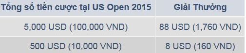 SÔI ĐỘNG US OPEN 2015 CÙNG M88