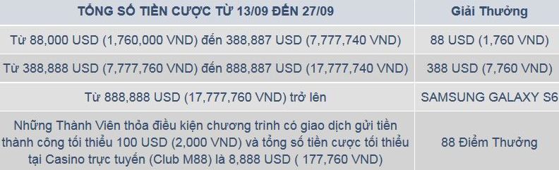 Lễ hội trăng rằm M88