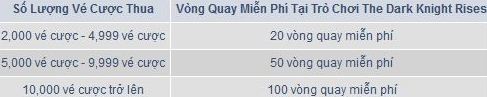 vòng quay miễn phí mùa Halloween M88