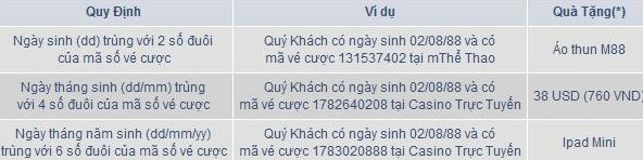 Vui sinh nhật tháng 10 nhận quà từ M88