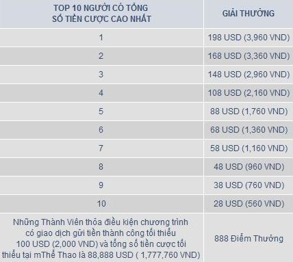CUỘC ĐUA TOP 10 mTHỂ THAO