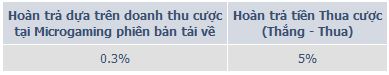 M88 khuyến mãi Microgaming khi tải về bản máy tính