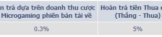 M88 khuyến mãi Microgaming khi tải về bản máy tính