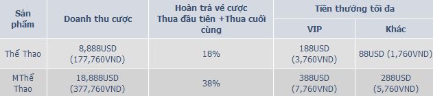 THỂ THAO - ĐỈNH CAO KHÁT VỌNG 2