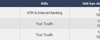 Tùy chọn gửi tiền VND tại M88