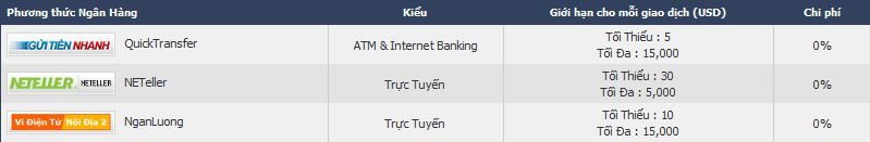 Tùy chọn gửi tiền VND tại M88