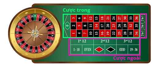 M88 Roulette